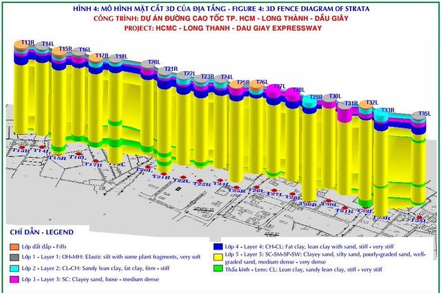 khảo sát địa chất chuyên sâu cho dự án đường cao tốc Nội Bài Lào Cai với nhiều thiết bị hiện đại